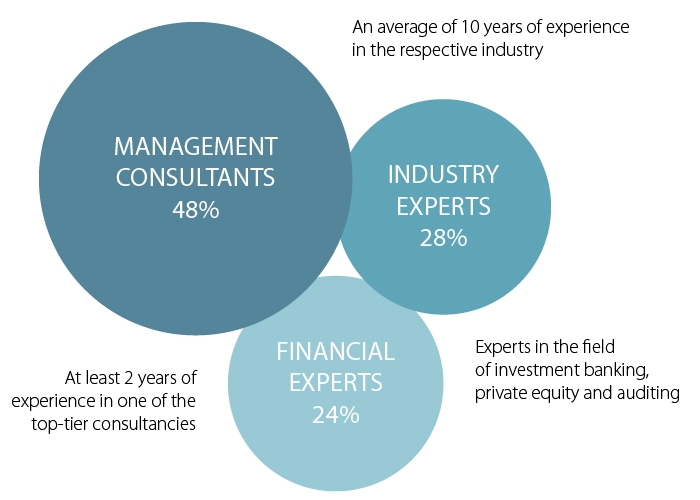 Background of independent consultants